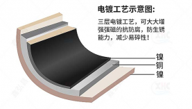 南寧強(qiáng)力磁鐵廠家一般多久出貨正常？「聚盛磁鐵」