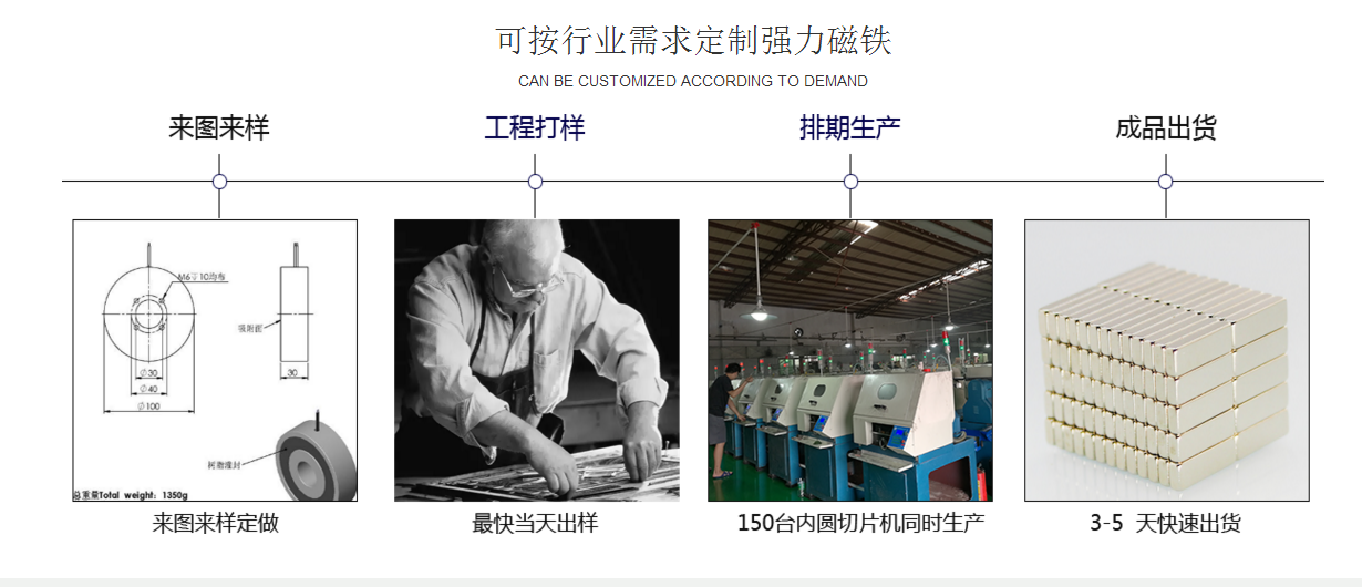 異形釹鐵硼磁鋼定制